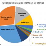 Percentage of Cayman-based hedge funds declining