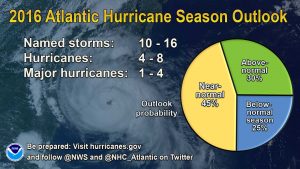 – Image: U.S. National Oceanic and Atmospheric Administration