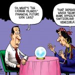 Financial fortune-teller