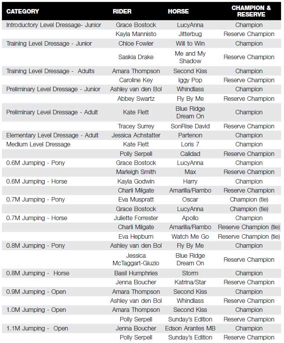 Cayman-Equestrian-Federation-awards-champions