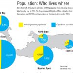 In Cayman, 9% don’t have A/C, and other facts at a glance