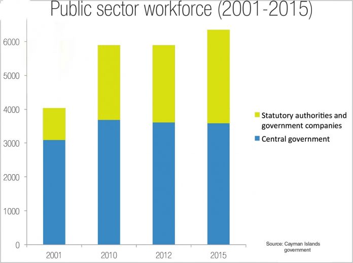 growth-in-gov-(Read-Only)