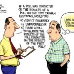 Polling