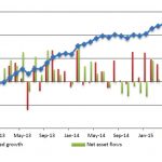 Hedge funds lost money in October