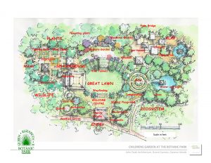 19-sept-2016-qe2-botanic-park-childrens_-garden-map