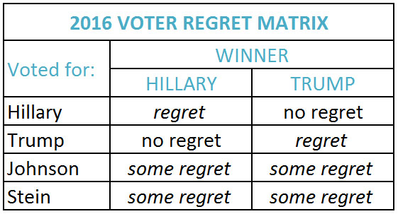 rahn-voter-matrix