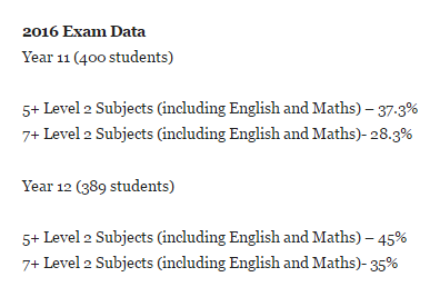 2016-exam-table