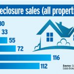 Cayman’s foreclosure laws under review