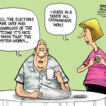 Election results