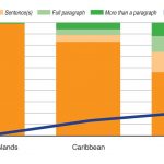 KPMG: Cayman scores low on cybersecurity assessment