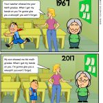 Education problem