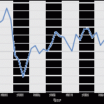 Consumer prices rise 1.7 percent in first quarter