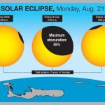 Experts advise eclipse viewers to protect eyes