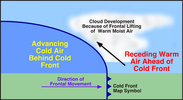 Weather Service's December education program tackles cold fronts ...