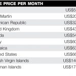 Where Cayman ranks in internet speed, price