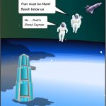 Cayman from space