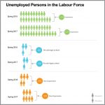 Labour Force Survey begins this weekend