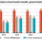 EDITORIAL – Education 102: A ‘re-introduction’ to Cayman’s schools