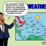 Tourism forecast