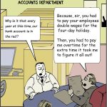 Overtime pay