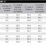 Mixed results for 2018 student test scores