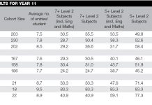 Mixed results for 2018 student test scores