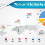The changing face of Cayman’s workforce: 130 nationalities now in country