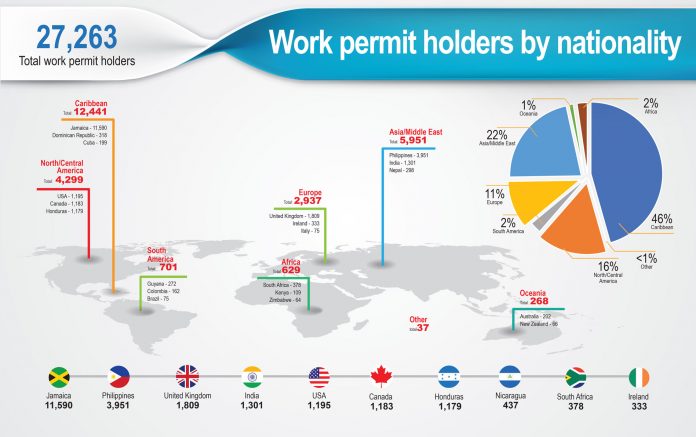 Workpermit_Infographic-Final