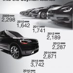 EDITORIAL – Grand Cayman traffic nightmare is about more than imports