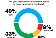 Gender equality remains a work in progress