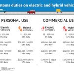 Hew announces incentives for electric and hybrid vehicles