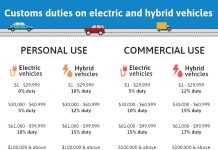 Hew announces incentives for electric and hybrid vehicles
