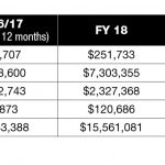 Needs Assessment Unit costs jump, led by school lunches
