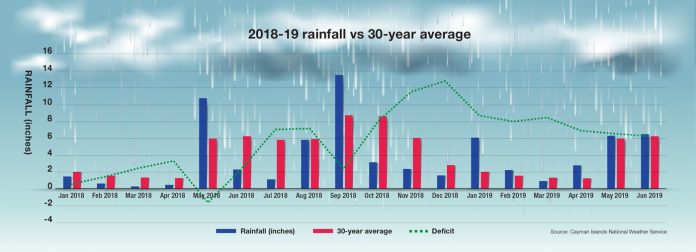Rainfall-data-(Read-Only)