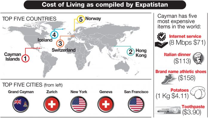 Cost-of-Living-as-compiled-by-Expatistan-NEW-(Read-Only)