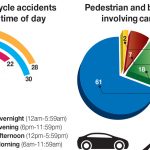 RCIPS: Pedestrian accidents more likely to happen on George Town roads
