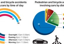 RCIPS: Pedestrian accidents more likely to happen on George Town roads