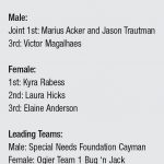 Racers complete second leg of Stroke and Stride