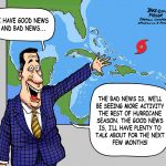 Hurricane activity