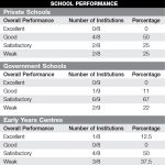 Standards report: Challenges remain for Cayman schools