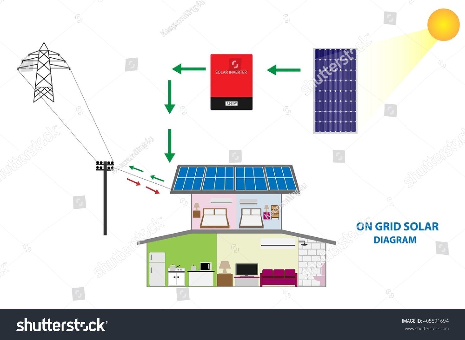 solarongridsystemforsaleandselfconsumptionrenewableenergy