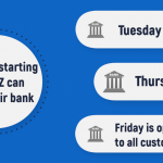 Banks adopt alphabetical service system