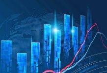 When will markets return to normal?