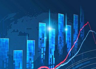 When will markets return to normal?