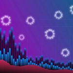 Increased global market volatility continues as the COVID-19 virus spreads