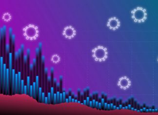 Increased global market volatility continues as the COVID-19 virus spreads