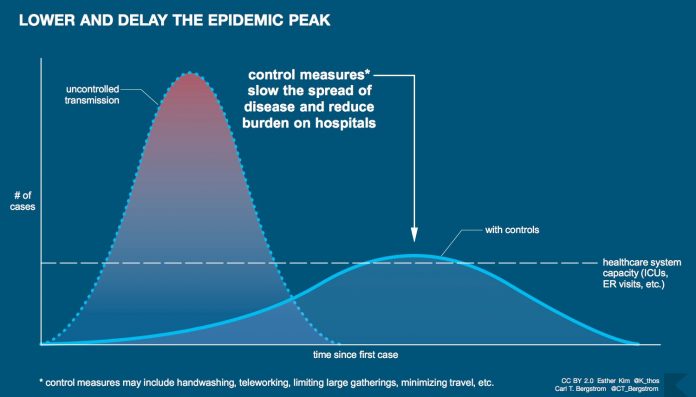 Flatten_the_curve_-_coronavirus_disease_2019_epidemic_infographic Flatten the curve