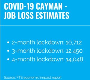COVID-19 Cayman - Job loss estimates