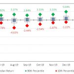 Hedge fund performance mirrors 2008 crisis