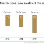 How does a 15% contraction feel? Like 2013 – only worse